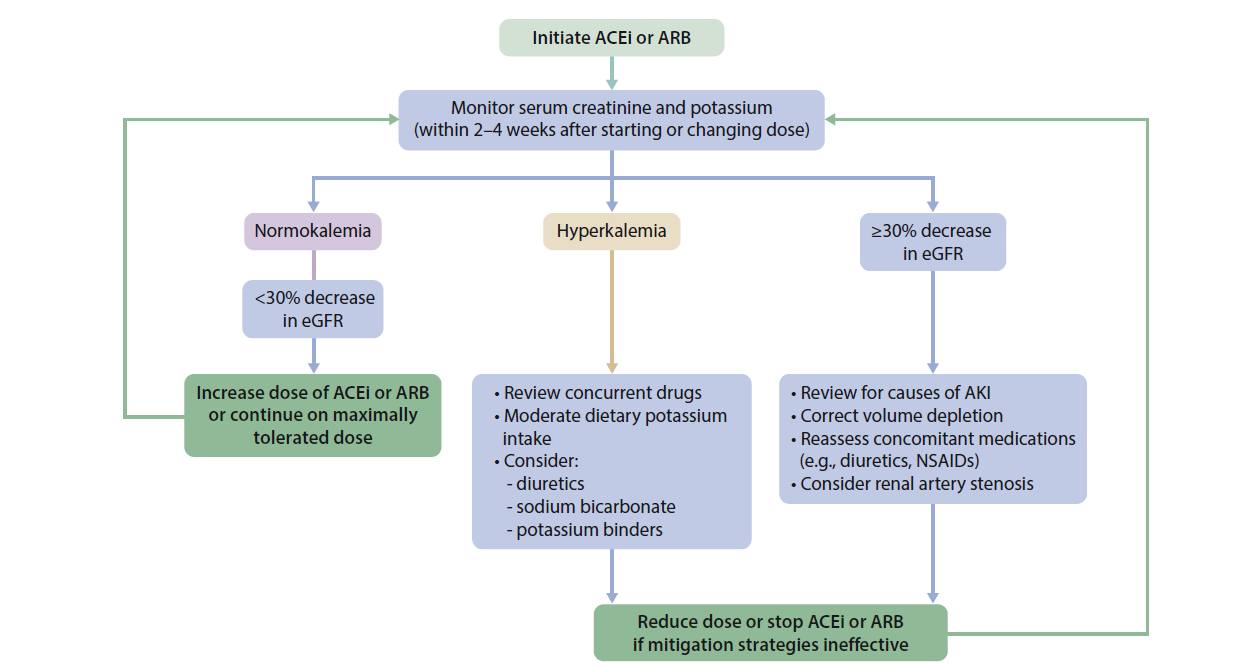 MedShare - [Ambulatory Medicine - Nephrology -... | Facebook