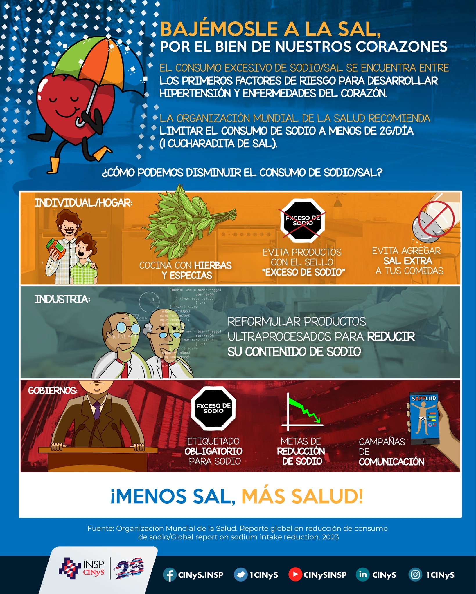 Centro - El consumo en EXCESO de SODIO/sal es de los principales ...