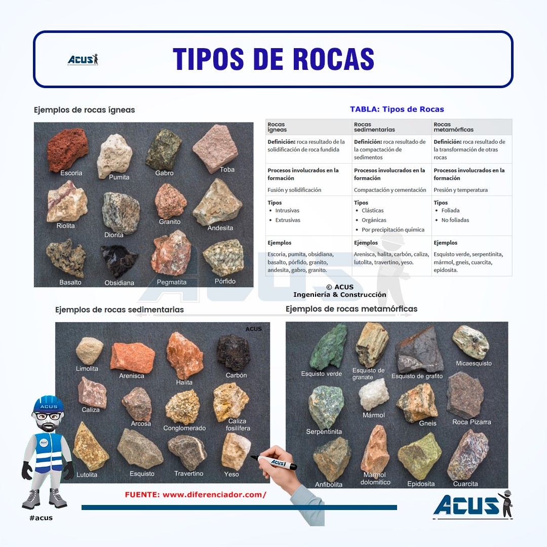 Tabla De Tipos De Rocas Sedimentarias Sexto En Juan De Mena: Tema 8: