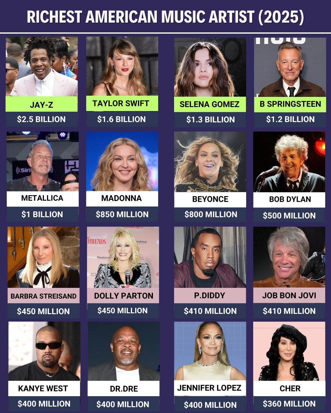 TG - 💰 America’s Wealthiest Music Artists in 2025: Legends & Modern ...