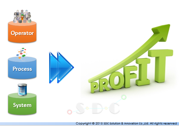 Process Improvement ในโรงงานอุตสาหกรรม สิ่งที่ขาดไม่ได้เลยคือ พนักงาน ...