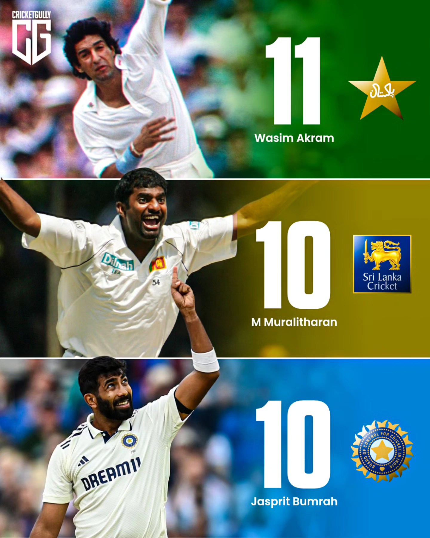 Cricketgully - Most Test five-wicket hauls by an Asian bowler in SENA ...