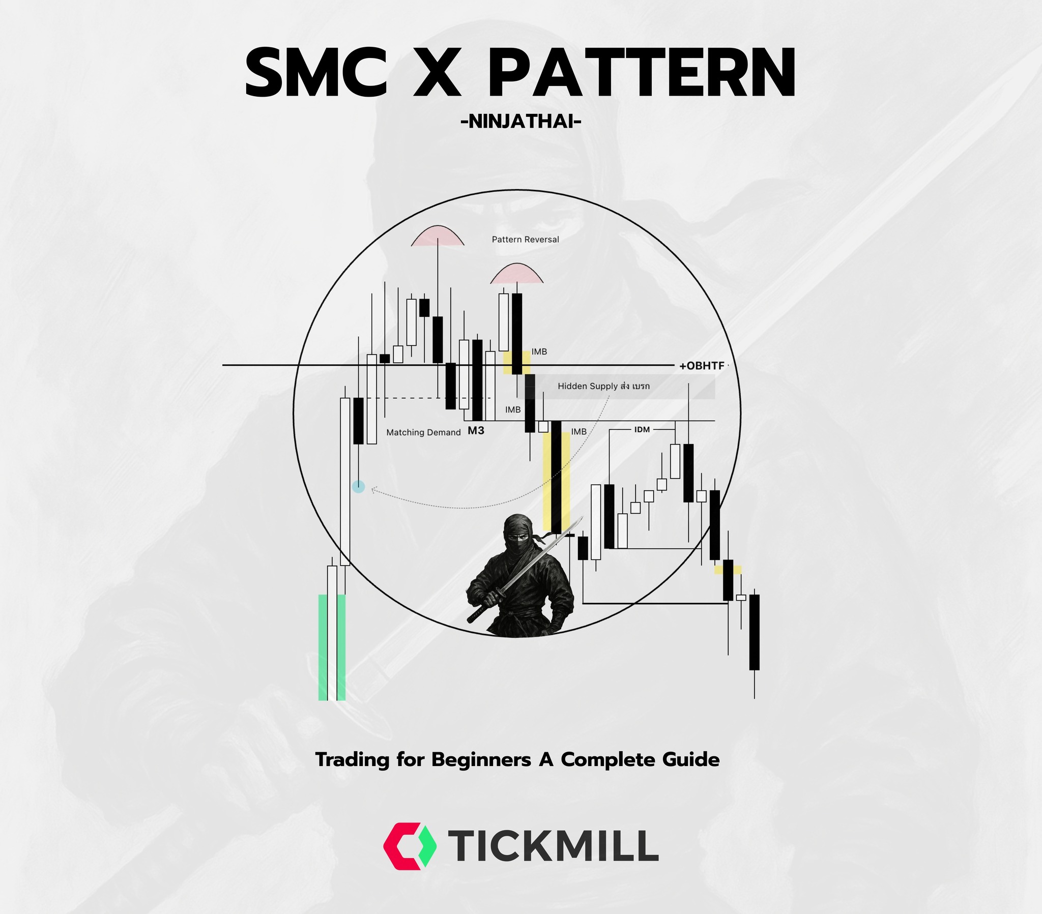NinjaThai - 🥷 Hello Trader 🥷 🔎 Step 1 : มองกรอบใหญ่ก่อน หา OBHTF หรือ ...