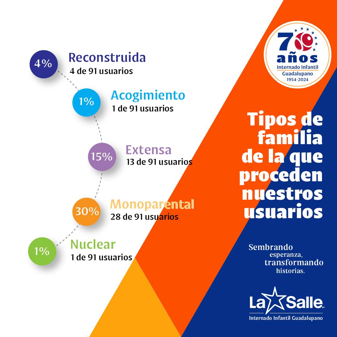 El Internado Infantil... - Internado Infantil Guadalupano