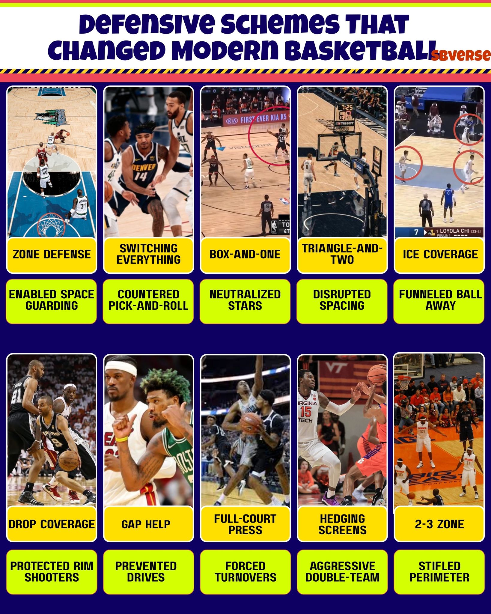 Clinton - Modern basketball’s evolution owes as much to defensive ...