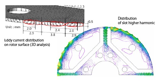 JMAG-Int. - [White Papers] A method for evaluating the eddy current ...