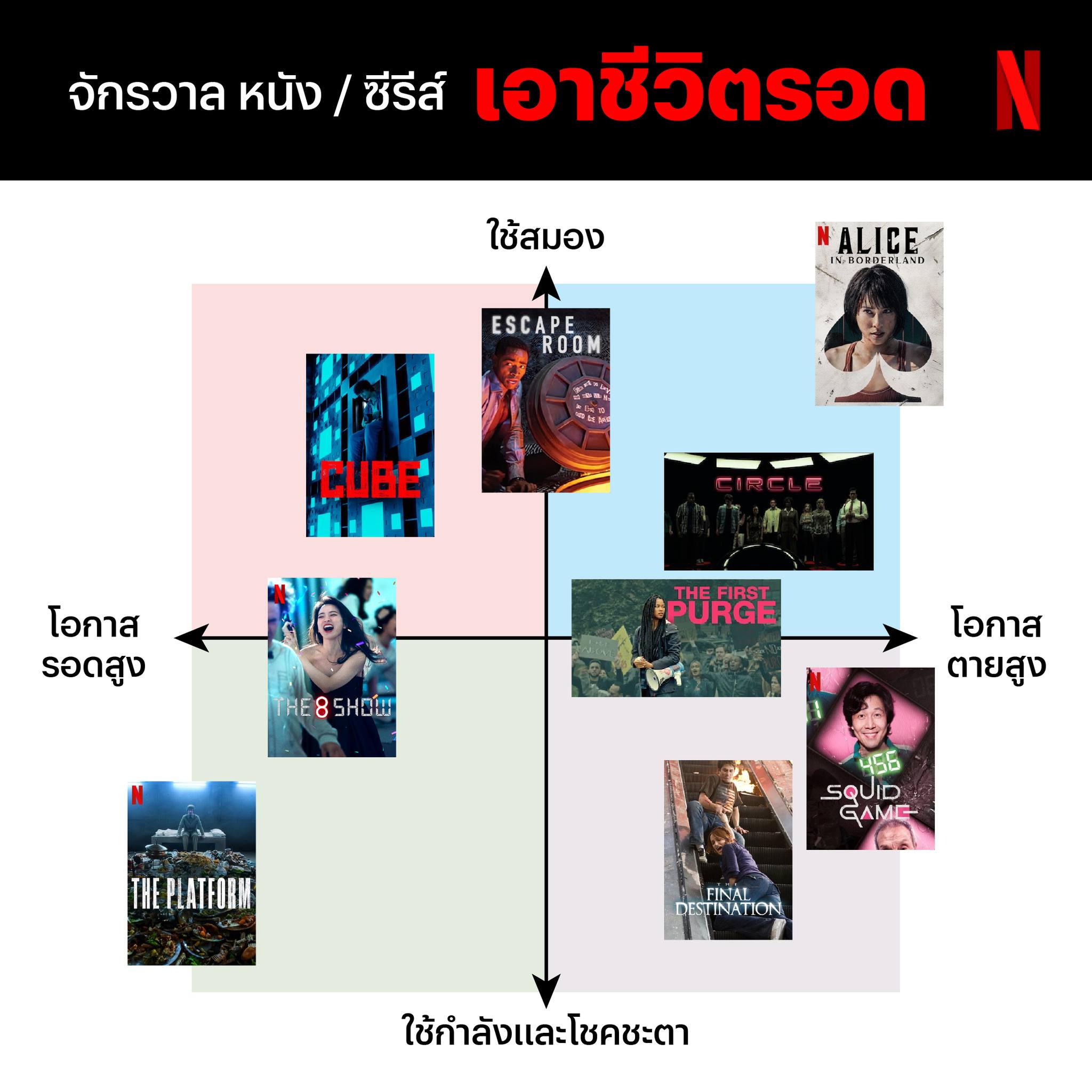 Netflix - ทดลองจัดระบบหนัง / ซีรีส์ นฟ. บอกเลยว่าเต็มกราฟ... | Facebook