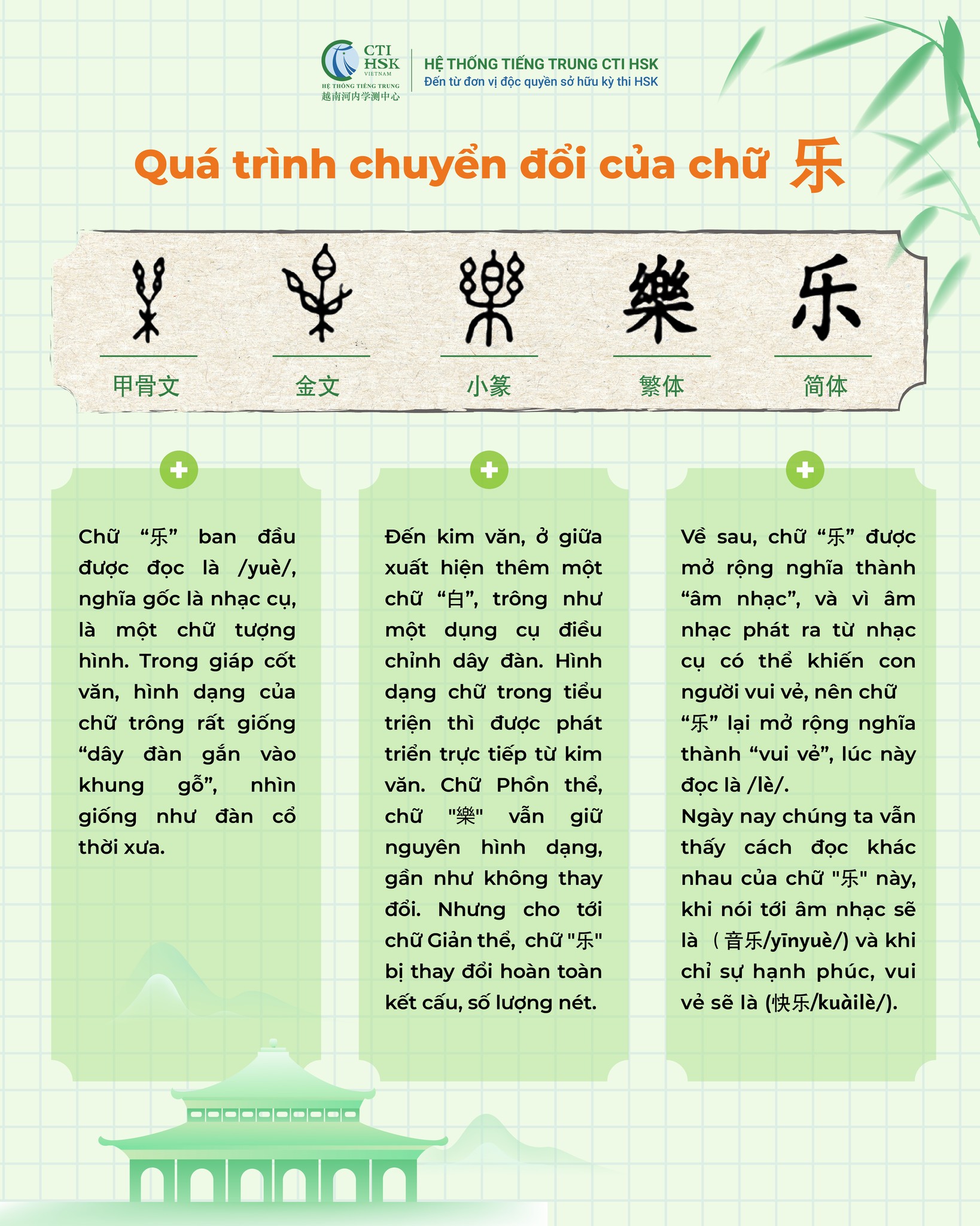 Hệ - ️Quá trình chuyển đổi của chữ 乐 ☺️Chữ 