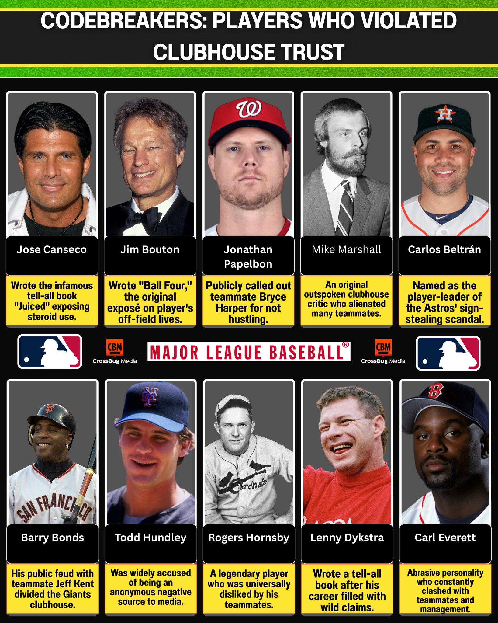 SportsFocus - The Codebreakers: The Players Who Violated Clubhouse ...