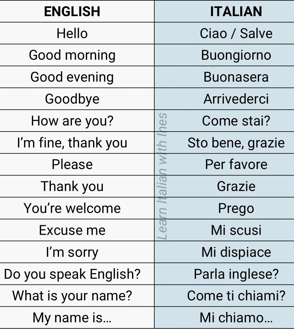 learn-learn-italian-facebook