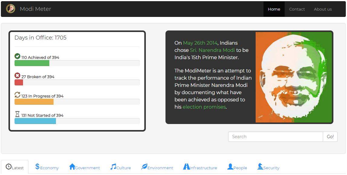 Modi Meter