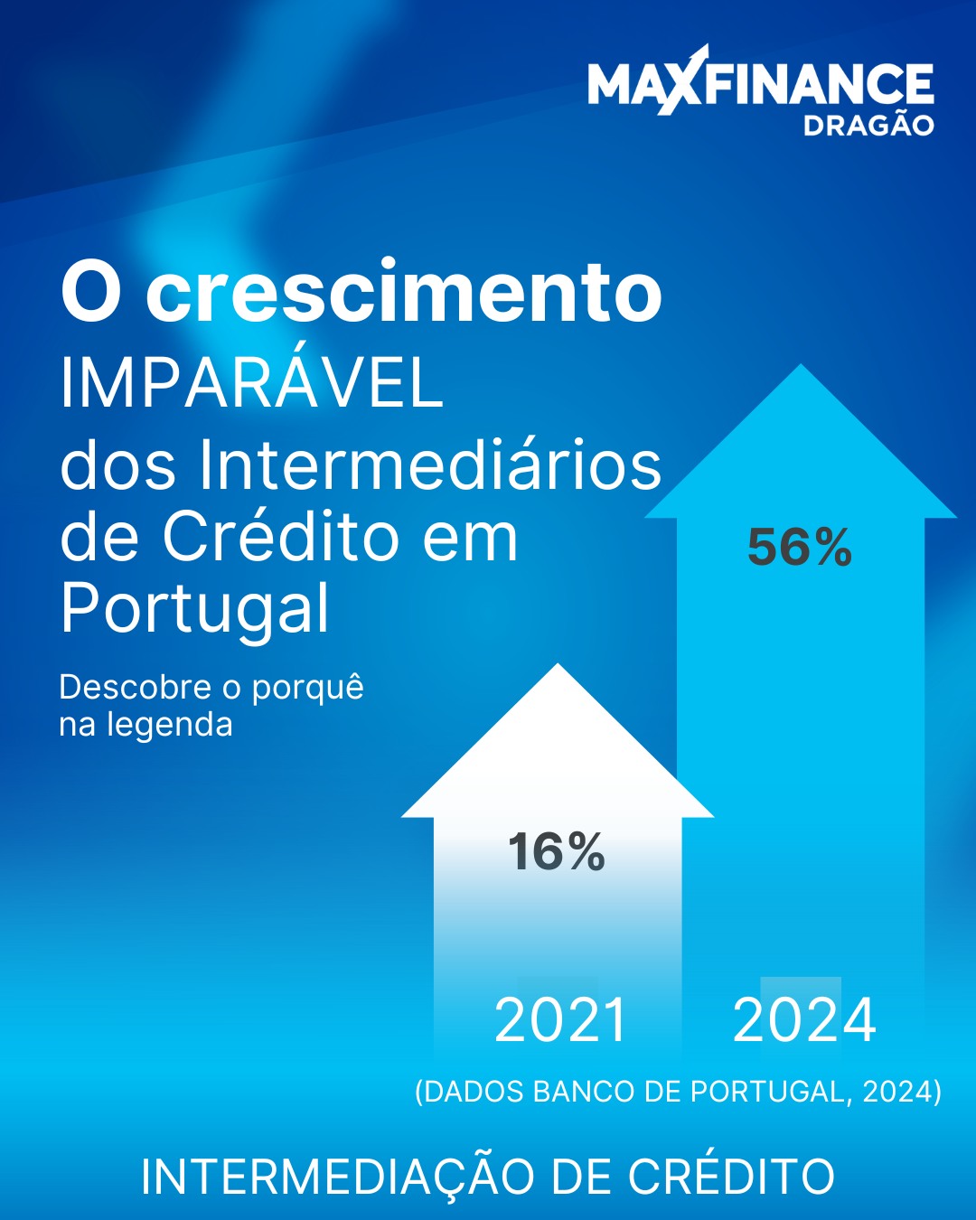 Maxfinance Portugal: Análises Detalhadas e Opiniões