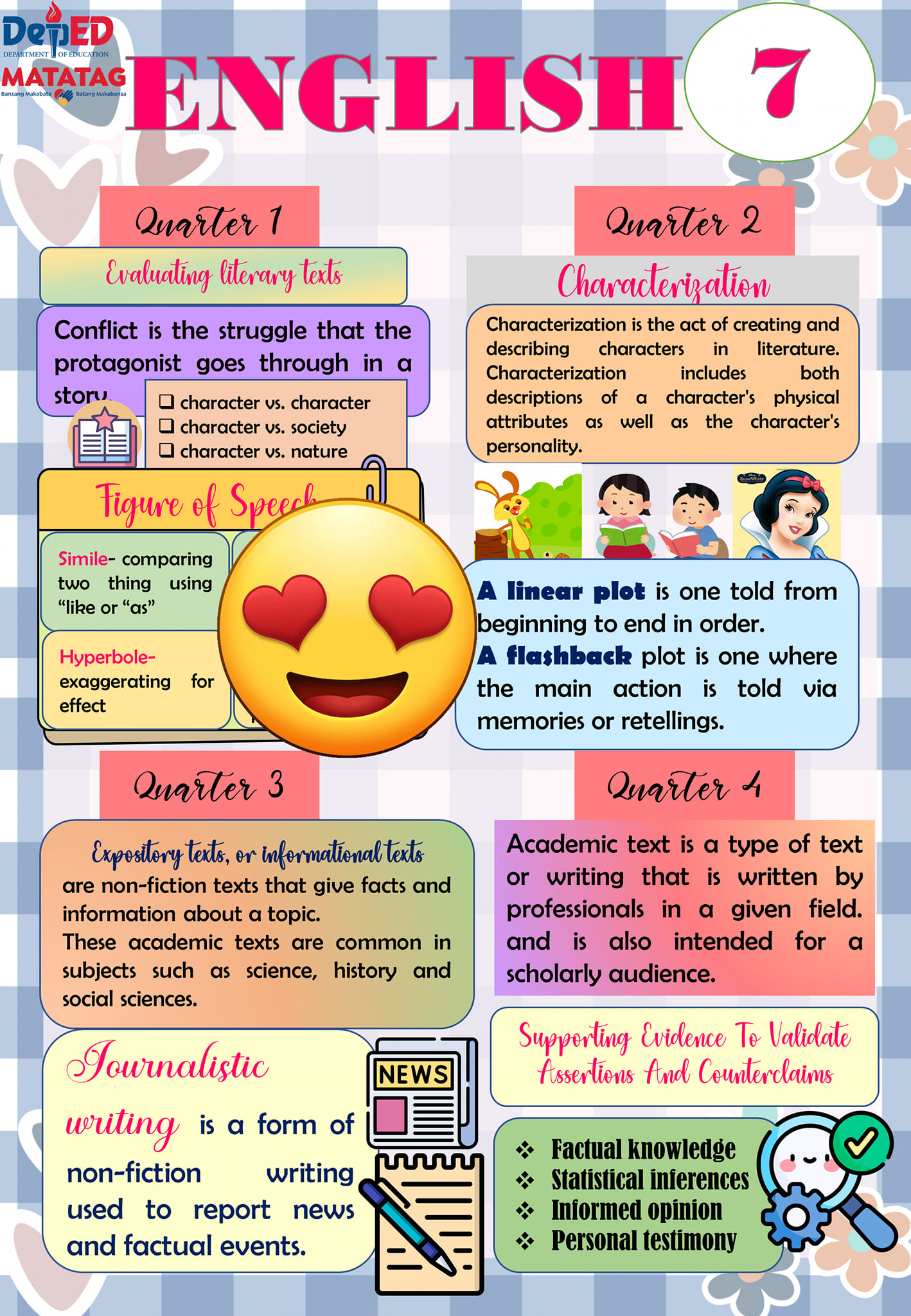DepEd Matatag Grade 7 Complete Files | AVAILABE na po ang BUDGET OF ...