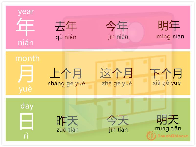 TouchChinese - Note: Chinese date is (年year / 月month / 日day) 去年：last ...