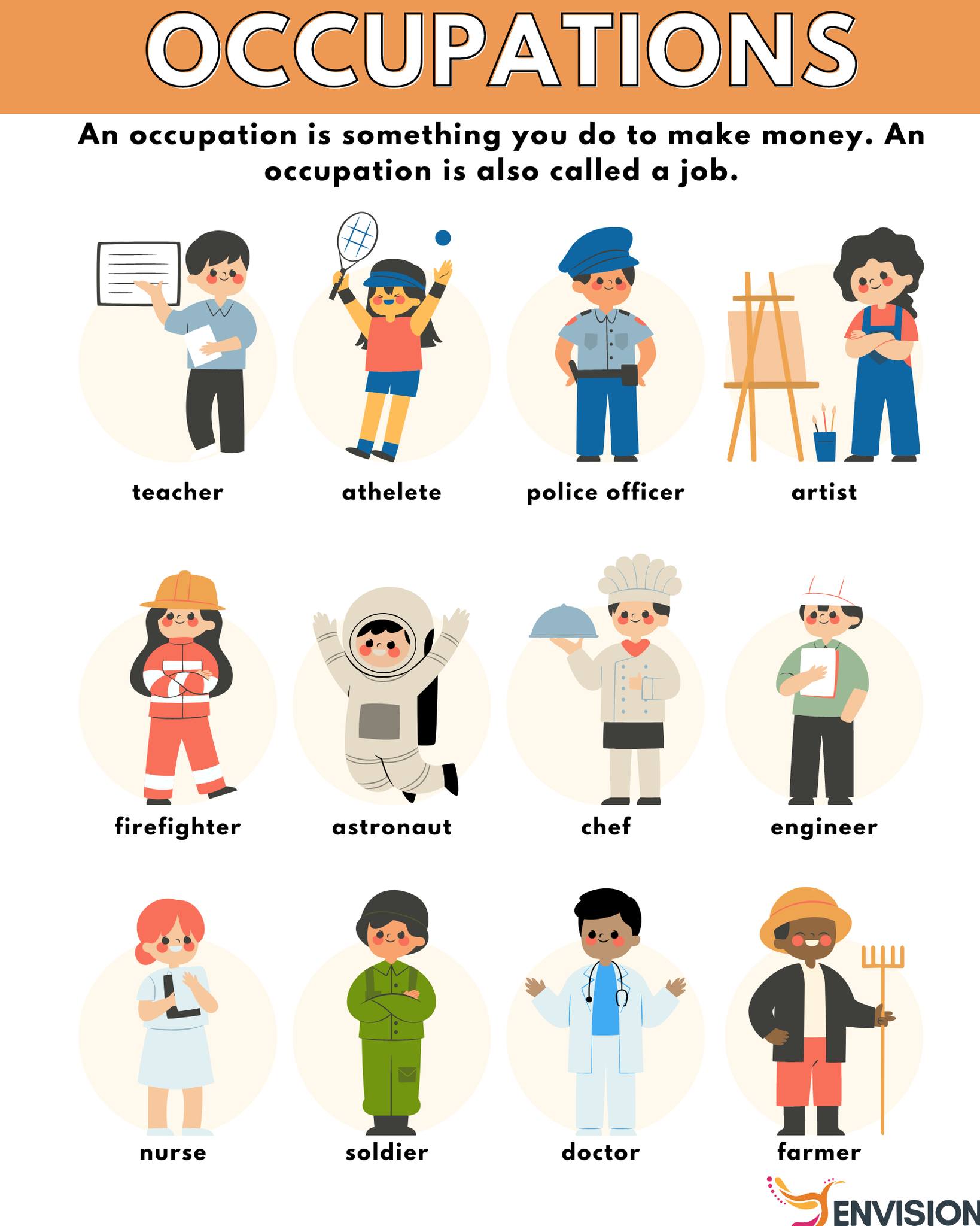 What's your occupation? -- ¿Cuál... - envision_officialhn | Facebook