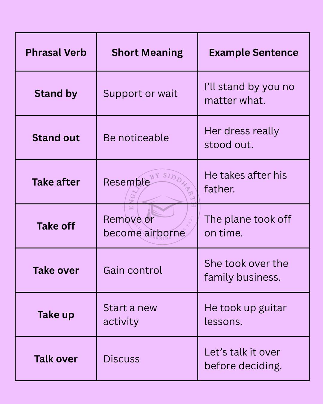 English by Siddharth added a new photo. - English by Siddharth