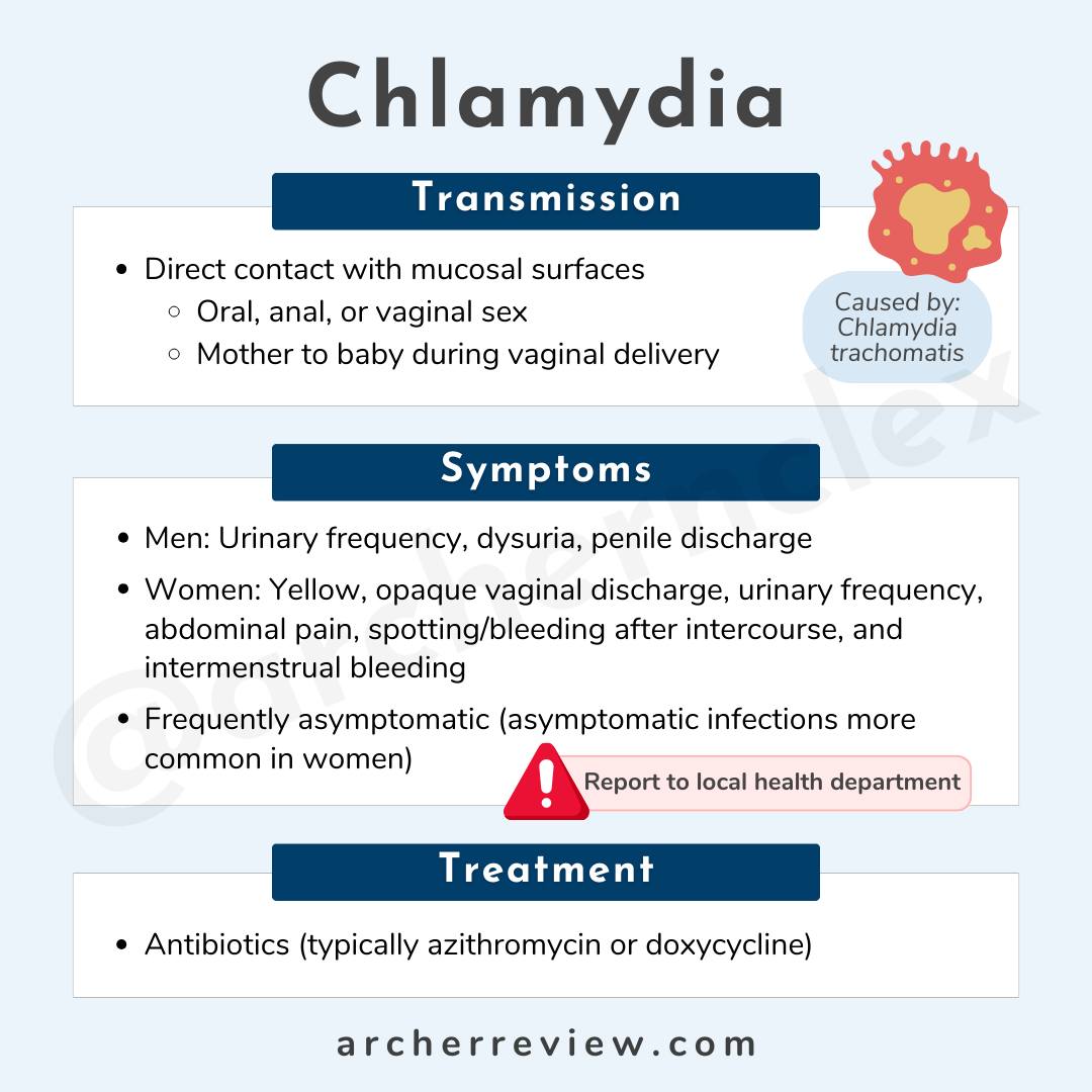 Chlamydia is a sexually transmitted... - Archer NCLEX Review