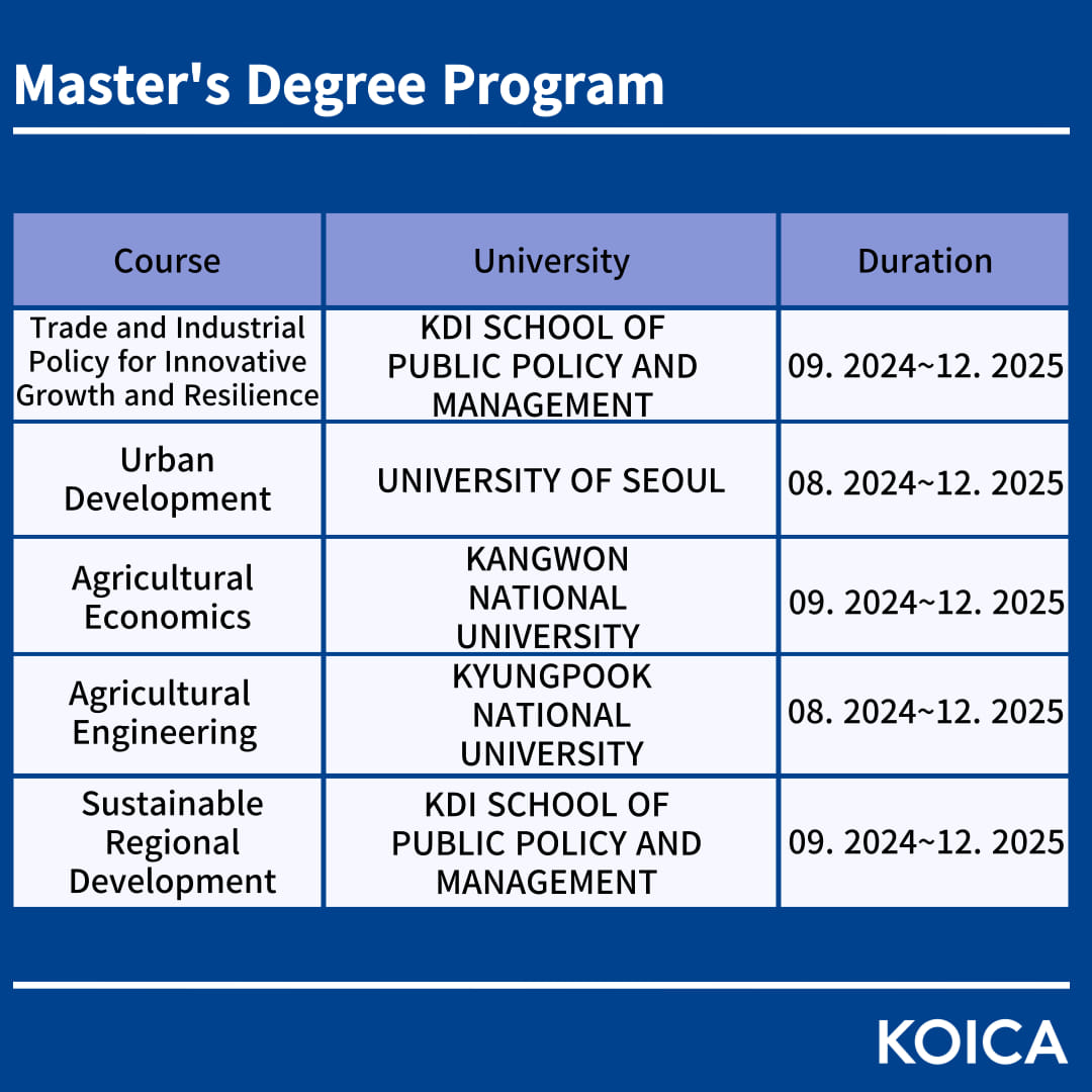 KOICA 우간다사무소 (KOICA Uganda Office) | Kampala