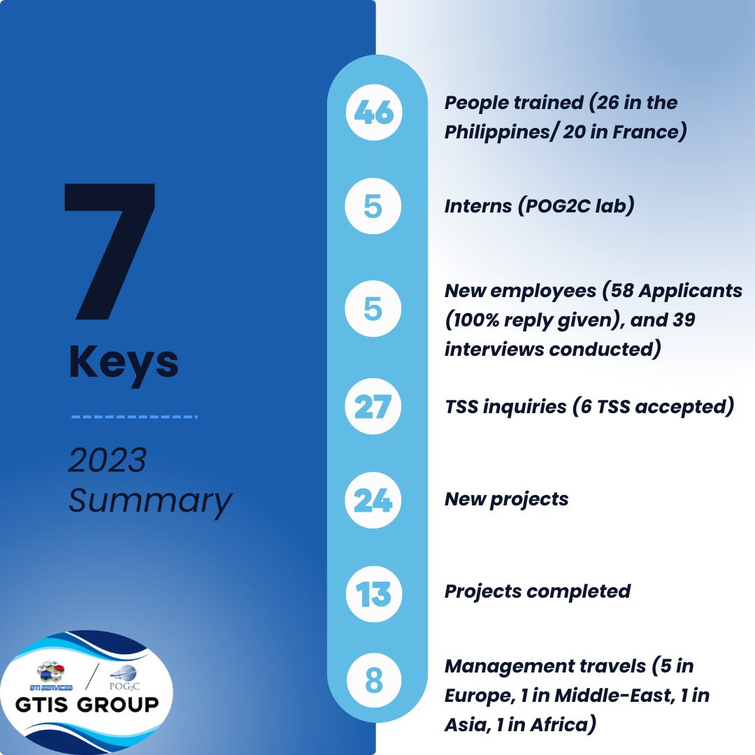 #2023Summary 🌐 Looking back on... - GTI Consultancy Services