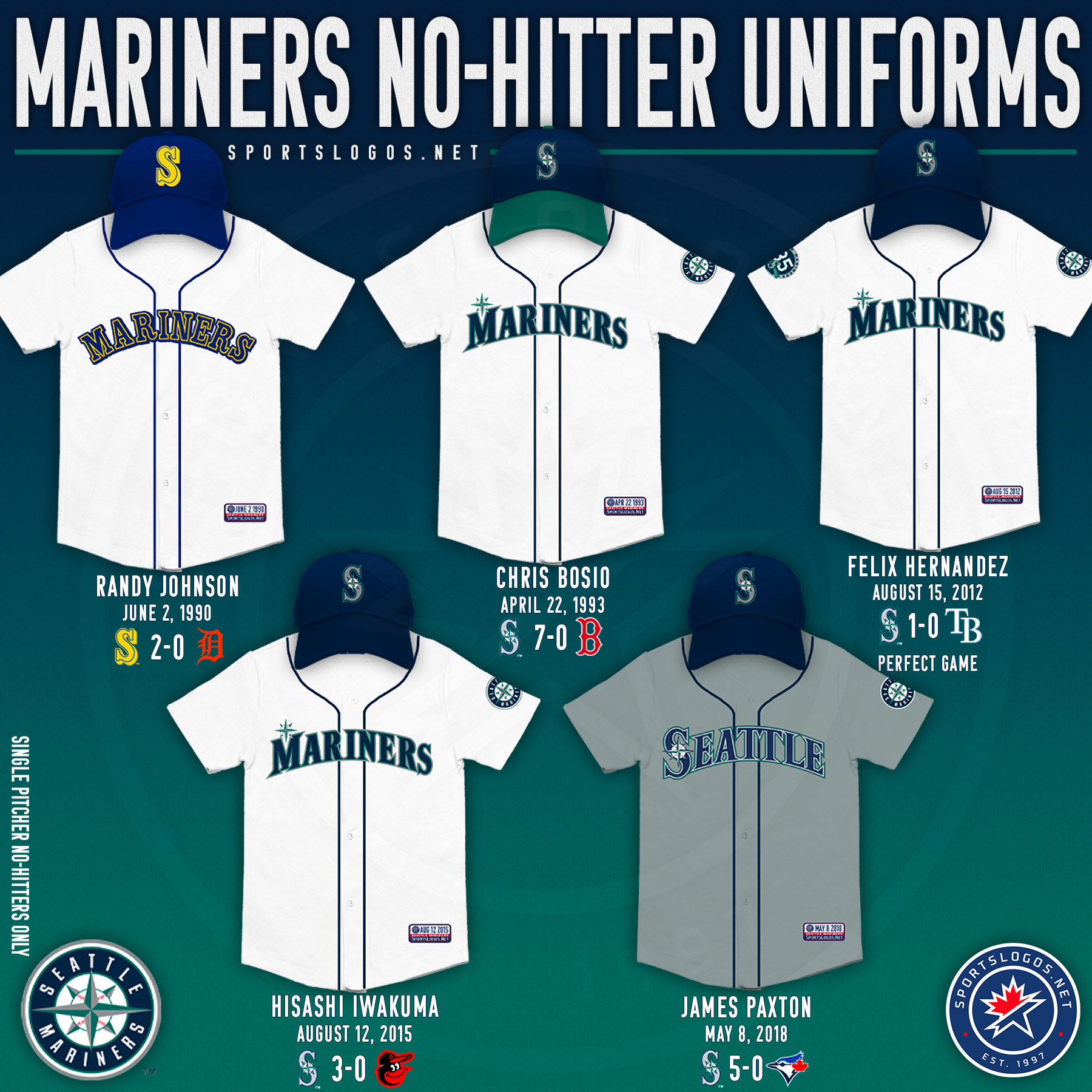 Seattle Mariners no-hitter uniforms