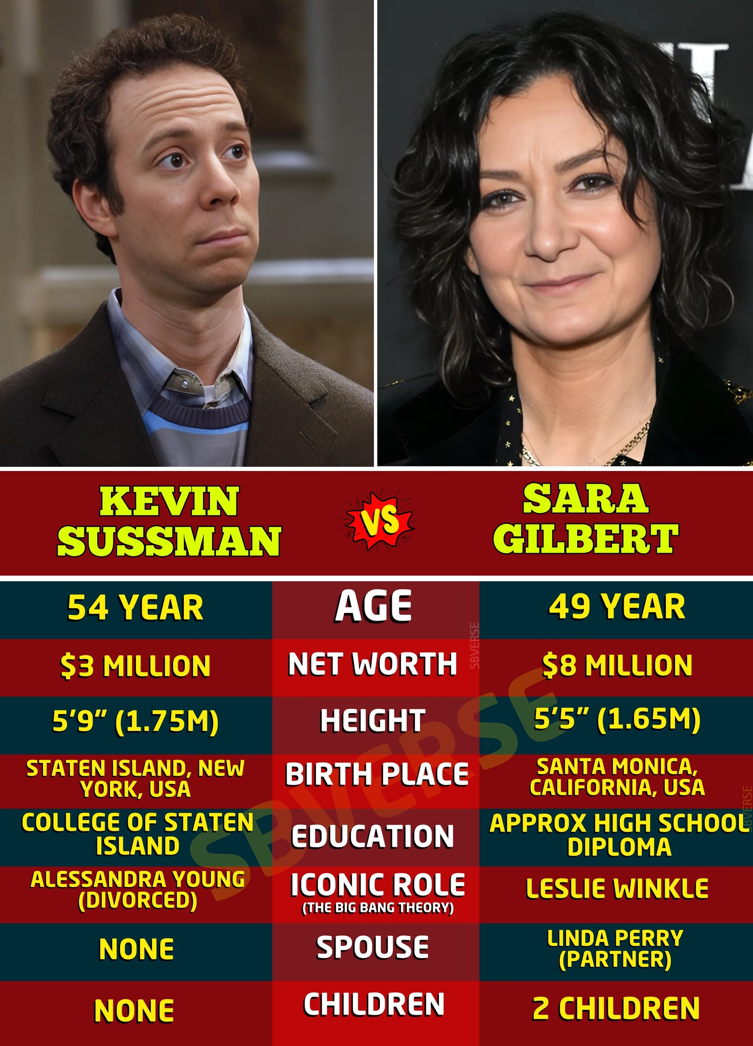 Hollywood - Kevin Sussman vs Sara Gilbert — two supporting stars who ...