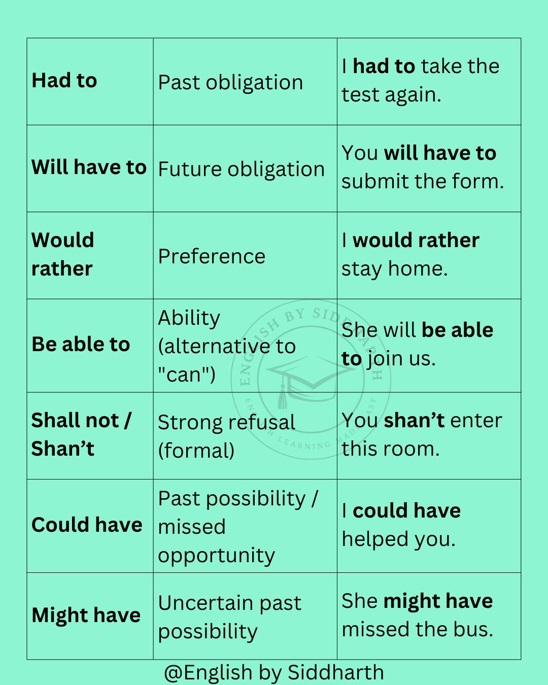 English by Siddharth added a new photo. - English by Siddharth