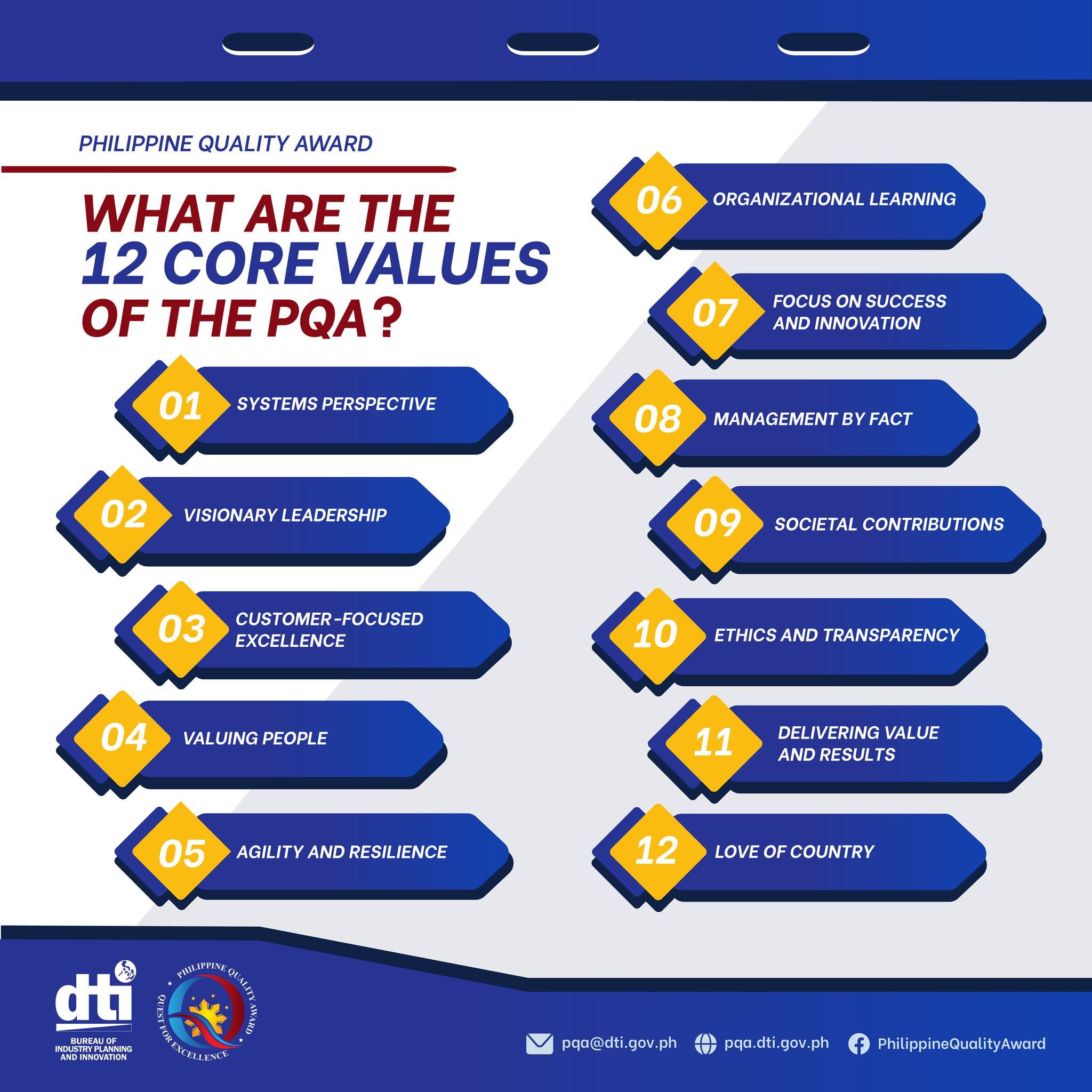 🌟 Delve into the... - Philippine Quality Award (PQA) Program