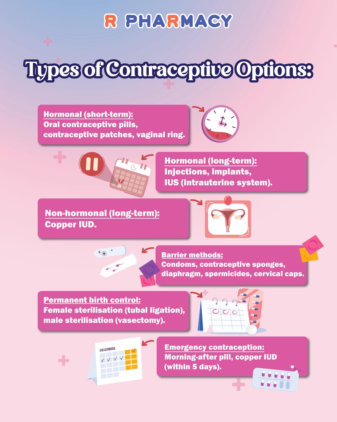 R Pharmacy - World Contraception Day | 26 Sept 2025 💊 Oral... | Facebook