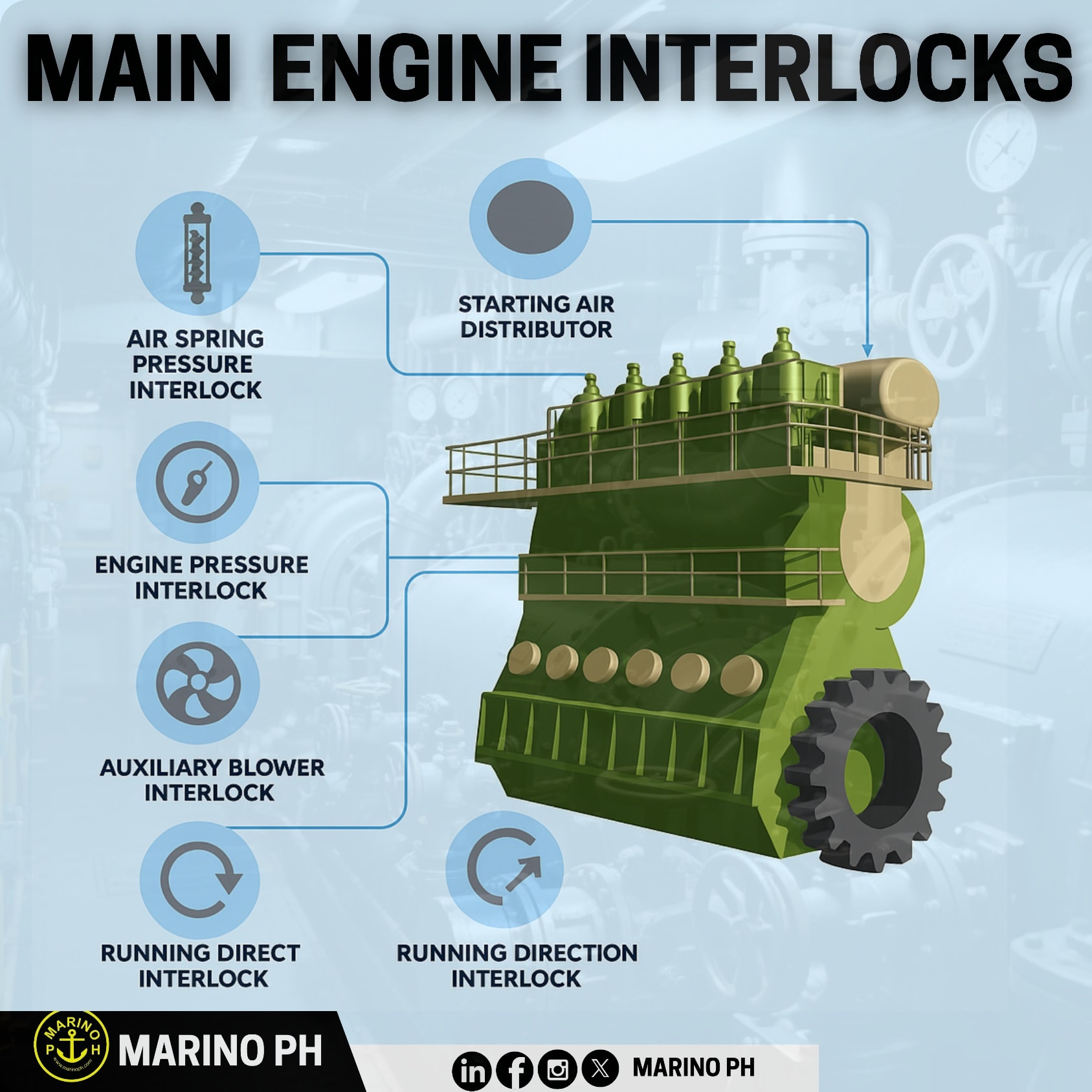 Marino - INFOGRAPHICS | Safety first at sea main engine interlocks at ...