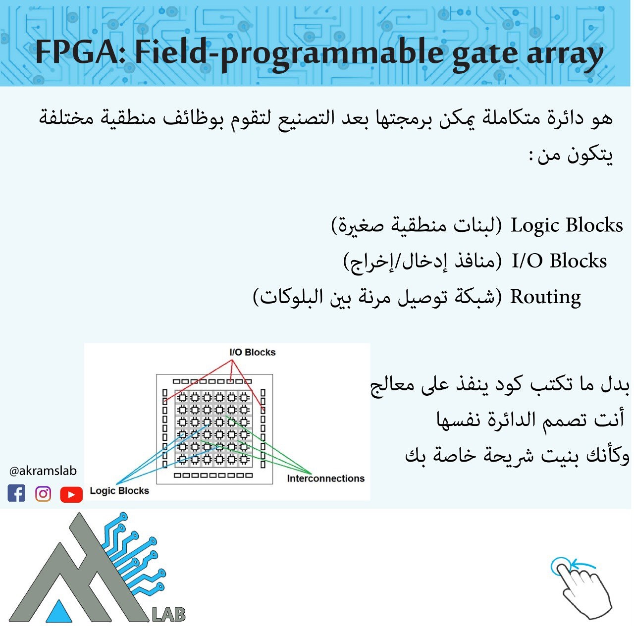 Akram's lab - Akram's lab added a new photo.