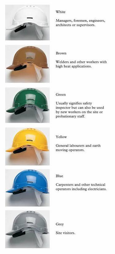 PM - HARDHAT COMMON COLOR CODE #helmet #safetyfirst #technology #Proper ...