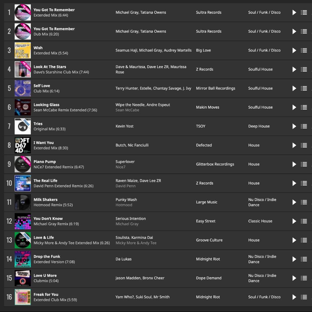 New Traxsource chart featuring... - Michael Gray (Official)