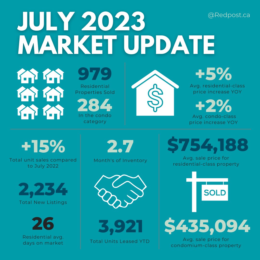 Redpost Ottawa Real Estate | Ottawa ON