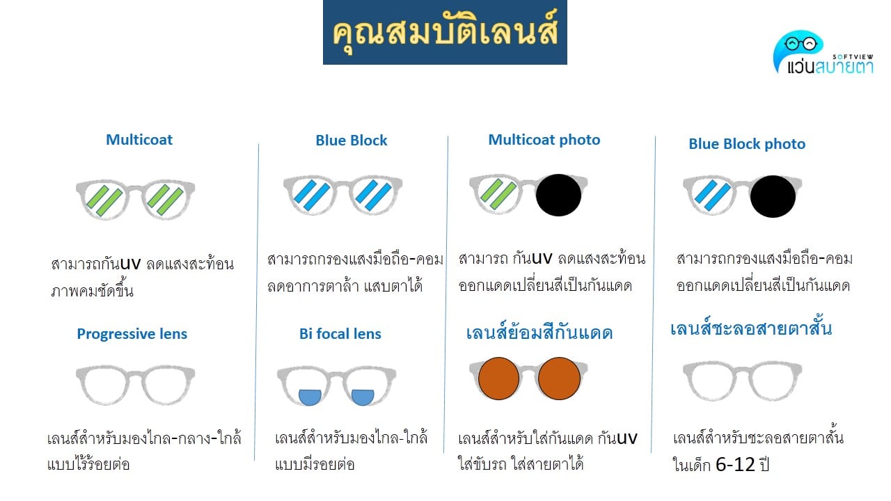 แว่นสบายตา Soft View โดยจักษุแพทย์ - คุณสมบัติเลนส์แว่นตา เราสามารถ ...