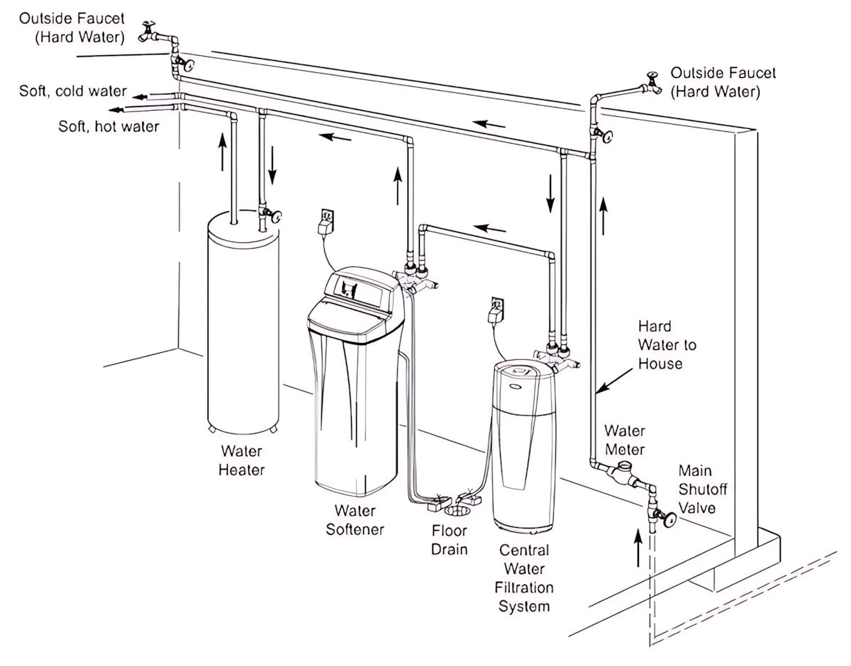 Young - a technical diagram of a home water system, showing the main ...