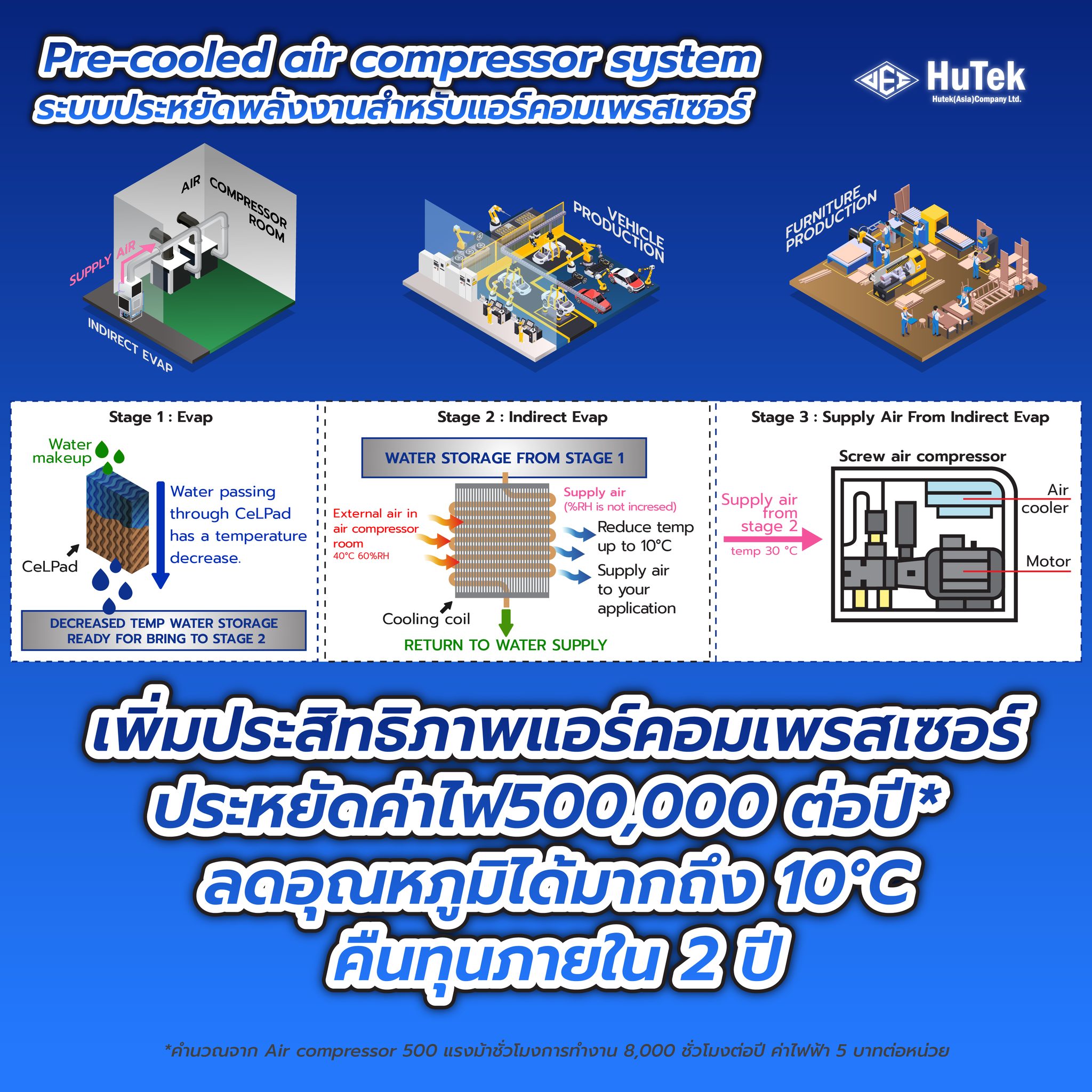 Pre-cooled air compressor system... - HuTek (Asia) Co., Ltd. | Facebook