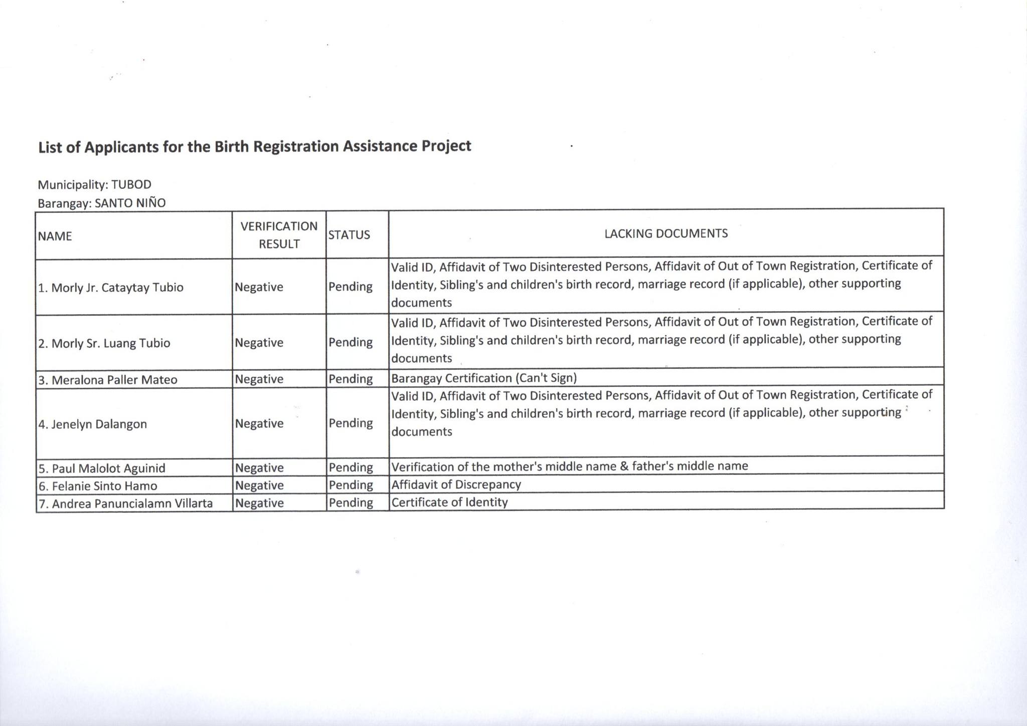Office - The Municipal Civil Registrar Office of LGU-Tubod will conduct ...
