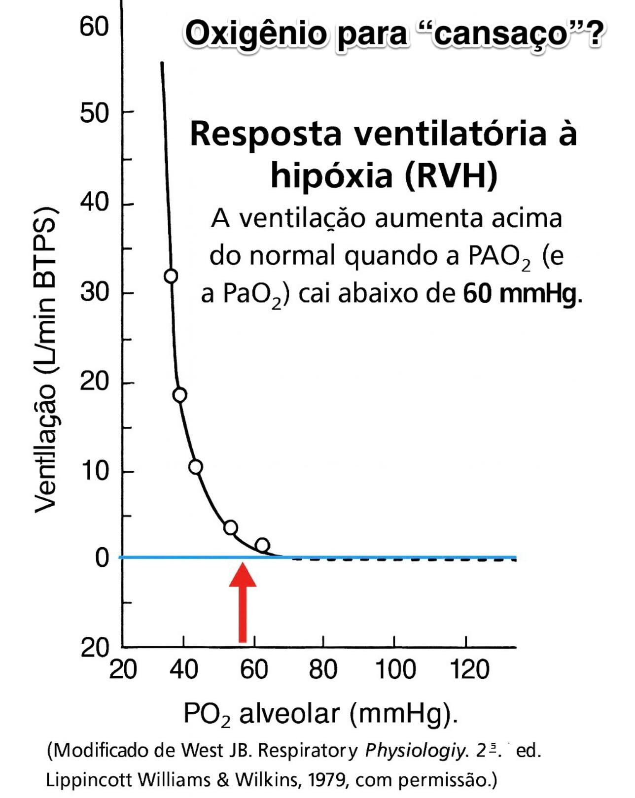 Ventil... - Ventilação Mecânica - curso Prof. Ângelo Roncalli