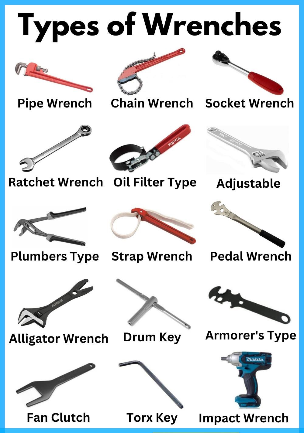 Types of Wrenches - Mechanical Engineering Learn | Facebook