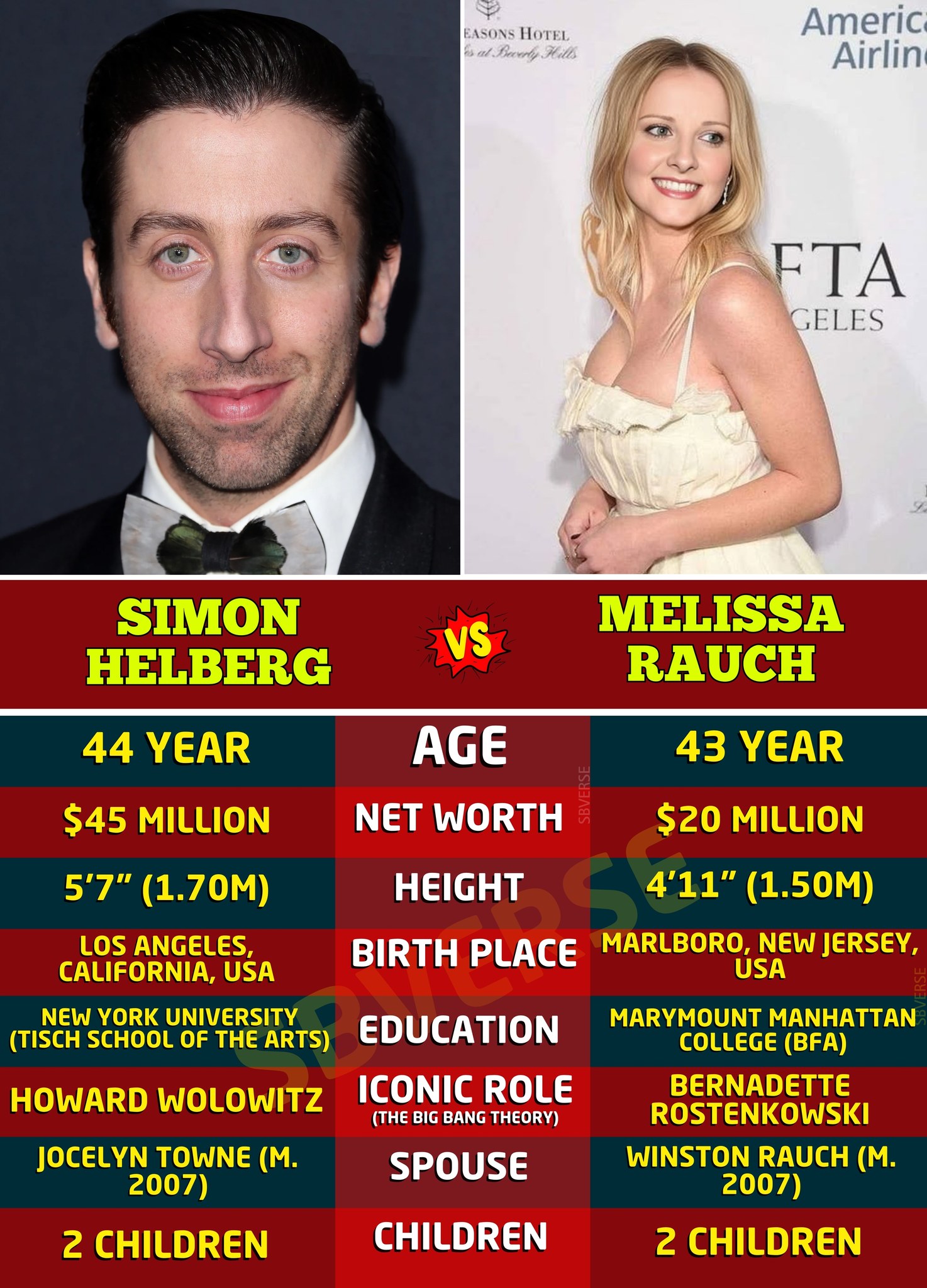 Hollywood - Simon Helberg vs Melissa Rauch - The loud engineer vs the ...