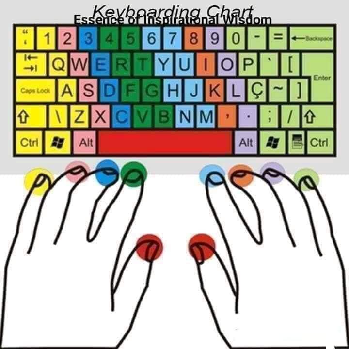 Center Market - ⌨~АРВАН ХУРУУНЫ БИЧЭЭЧ~⌨ #ОНЛАЙН_СУРГАЛТ... | Facebook