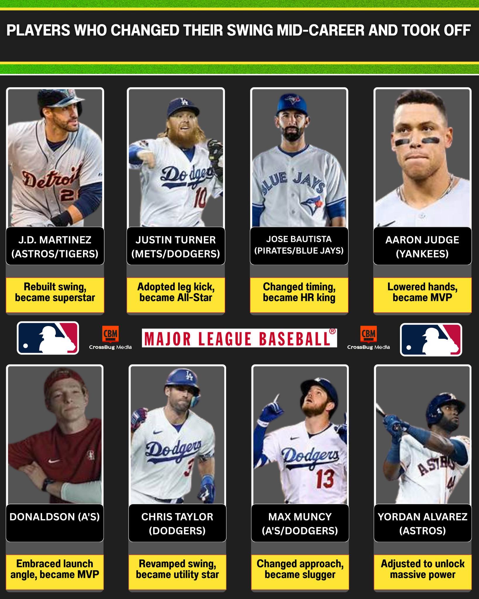 Beyond - Reinventing the Swing: MLB Stars Who Transformed Their Careers ...
