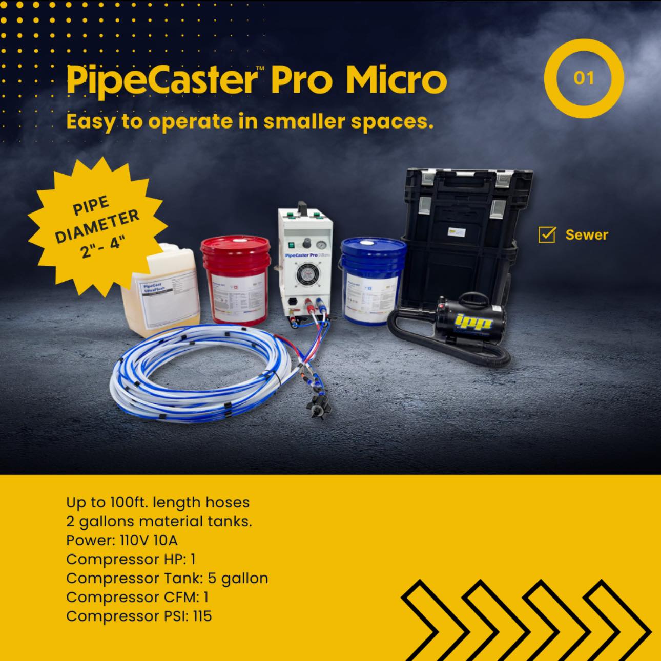 IPP - Introducing one of our newest products the PipeCaster Pro Micro ...
