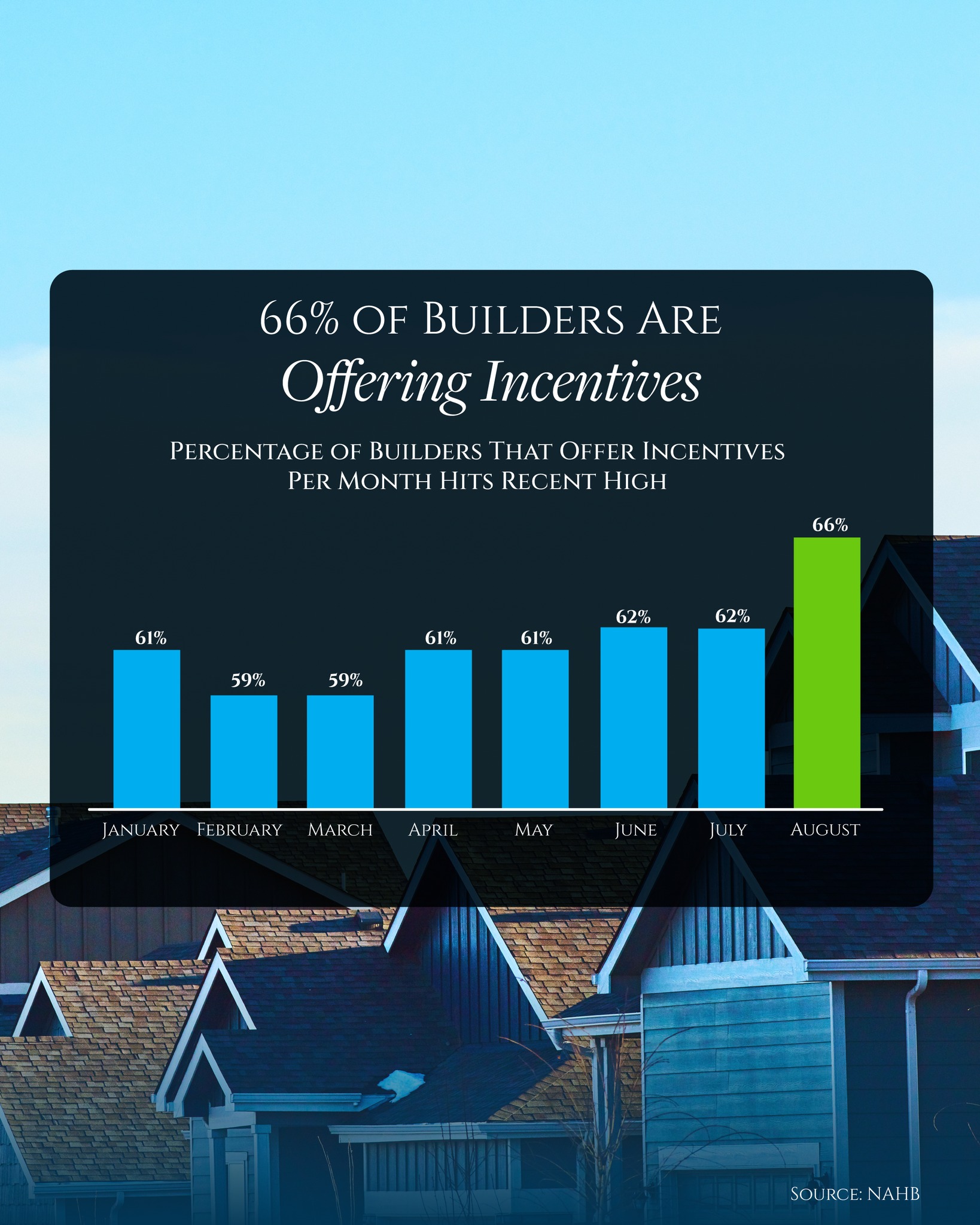 David Park Realty | Bellevue WA