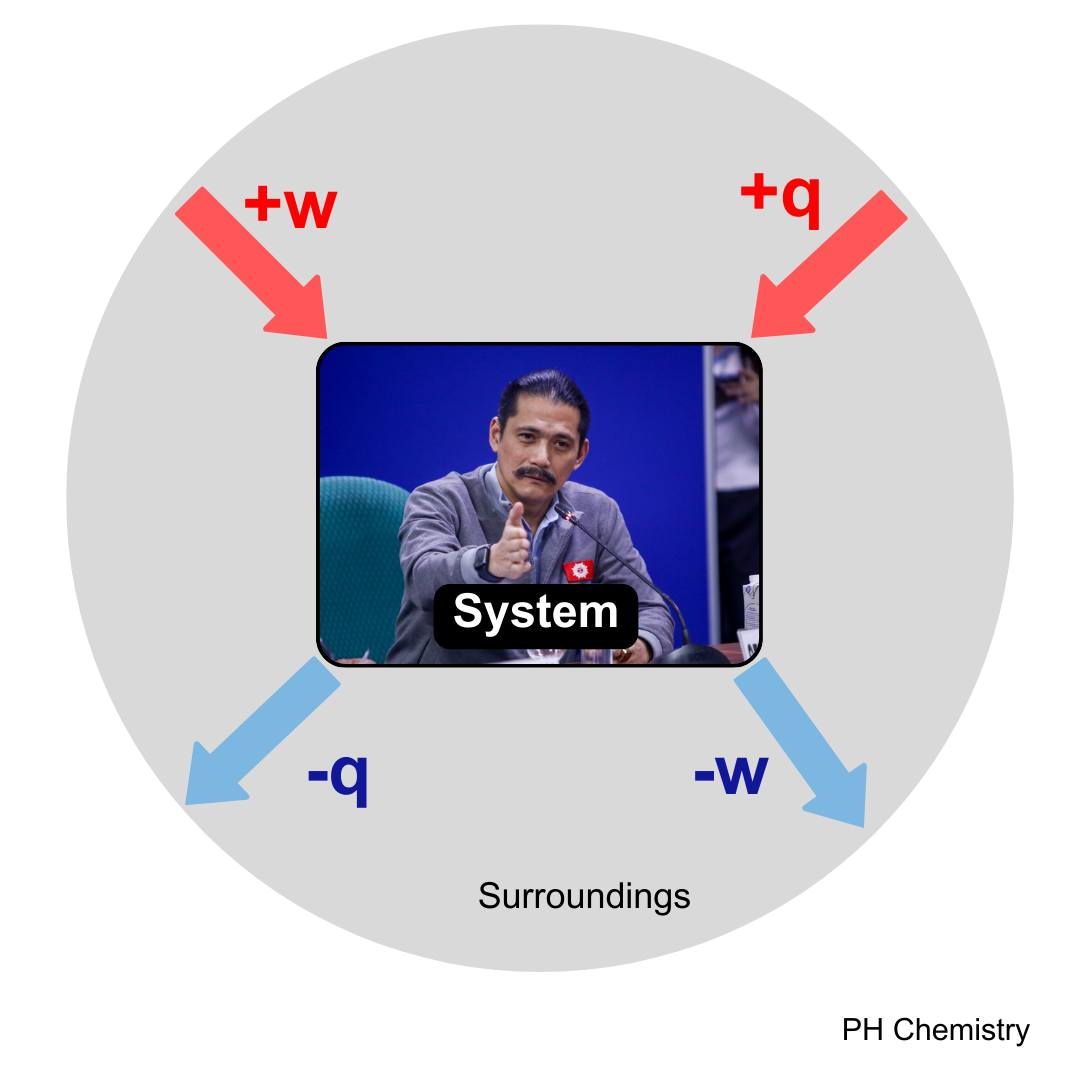 Chemistry q &amp; a の q Reactivity 2 3 How far The extent of chemical change HL - - Tutorial videos for IB Chemistry