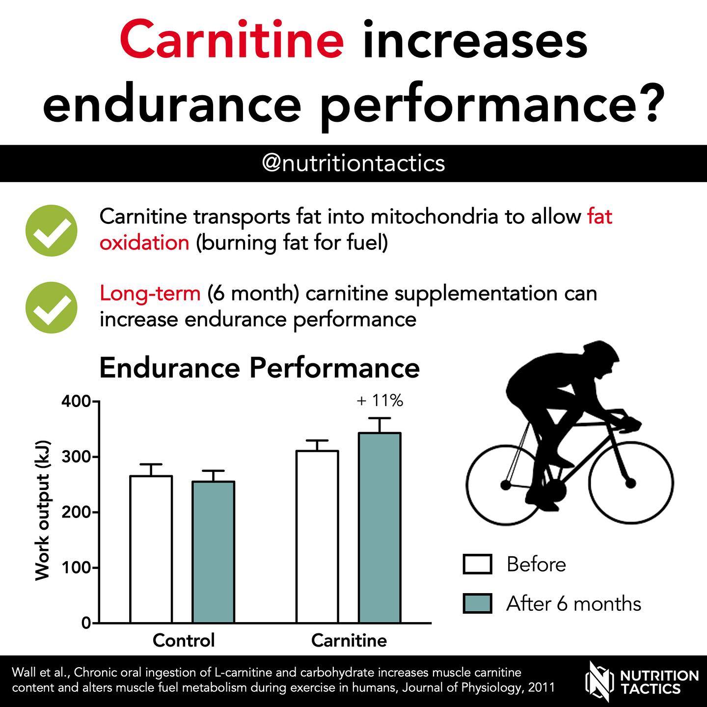l carnitine dosage for endurance athletes Taking L-carnitine, will it improve and recovery? ghk cu acetate GHK-Cu clinically-proven Sessions:Three