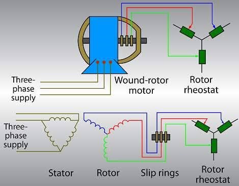 Electrician | The working of a wound-rotor induction motor with a rotor ...