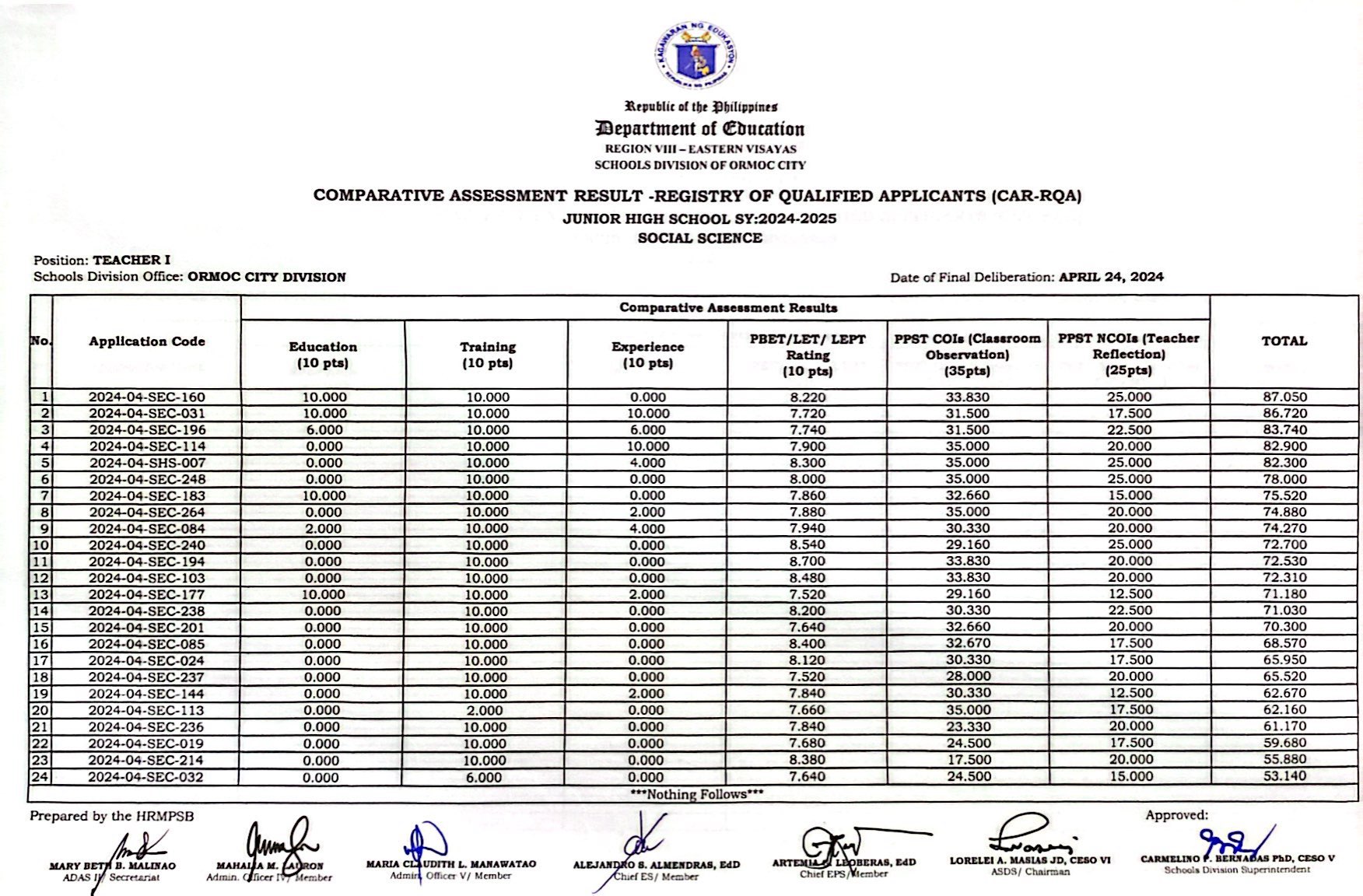 Comparative Assessment... - Deped Ormoc Personnel Issuances
