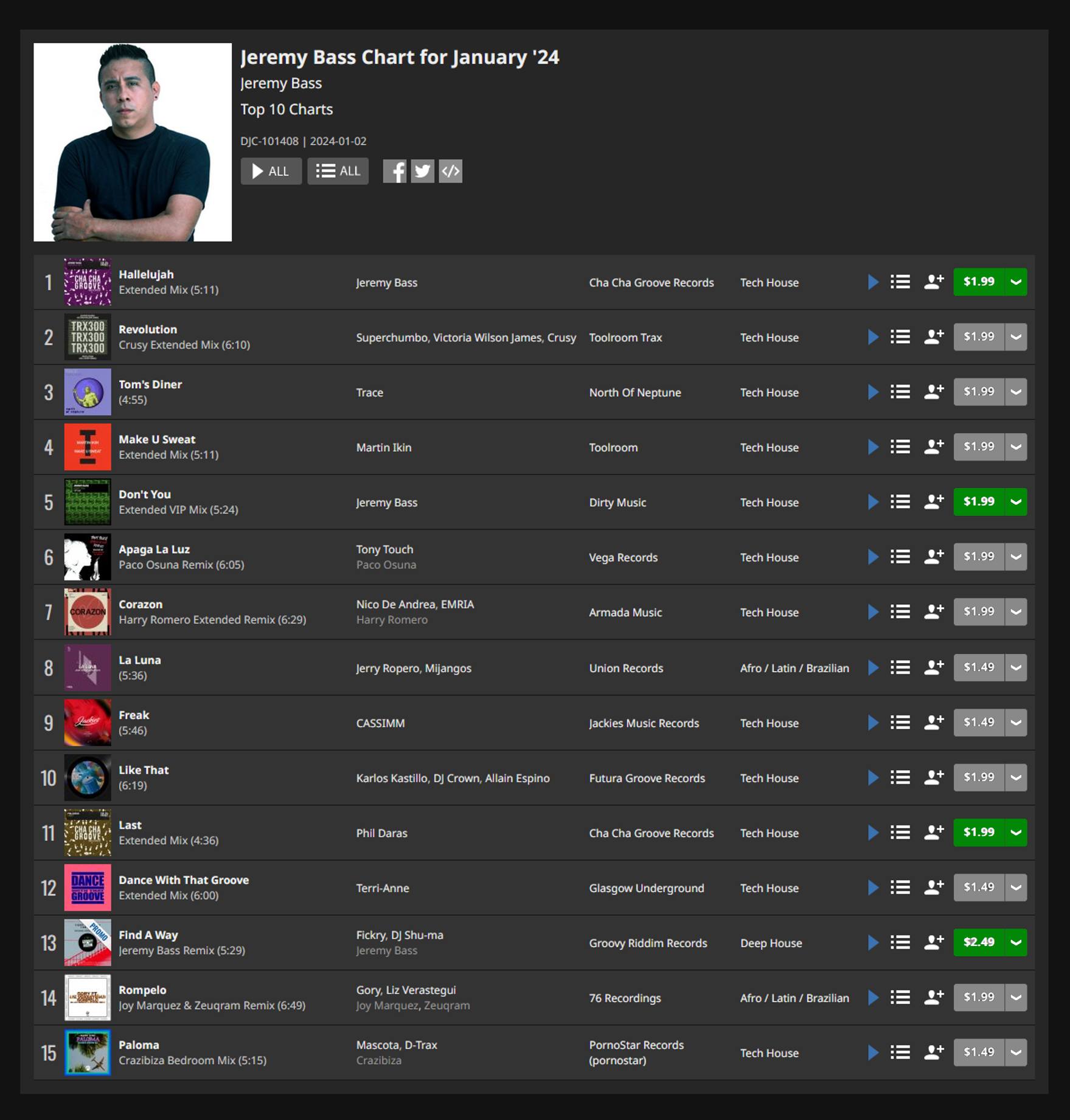 Jeremy Bass - Chart for January '24 Link:... | Facebook