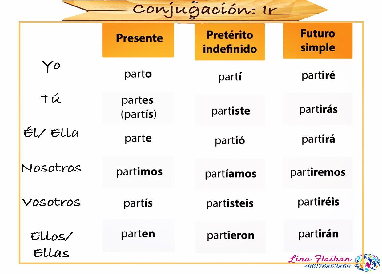 Spanishlady - Conjugation of the verb “Partir” The translation of 